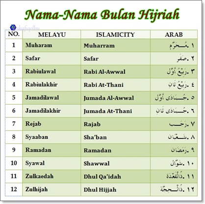 Inilah Nama Nama Bulan dalam Kalender Islam Beserta 